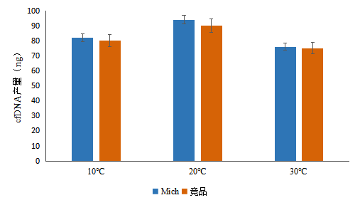 游离DNA--1.png