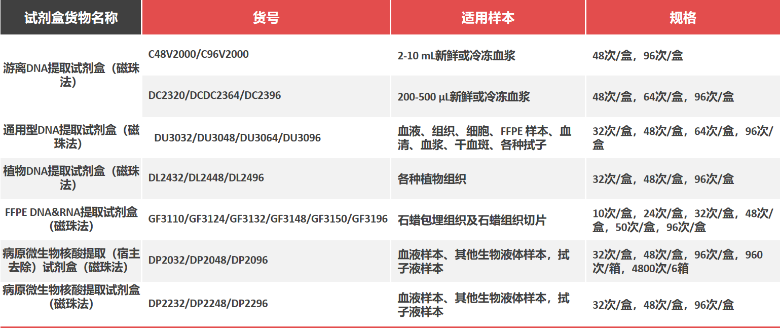 通用、游离全新信息货号.png